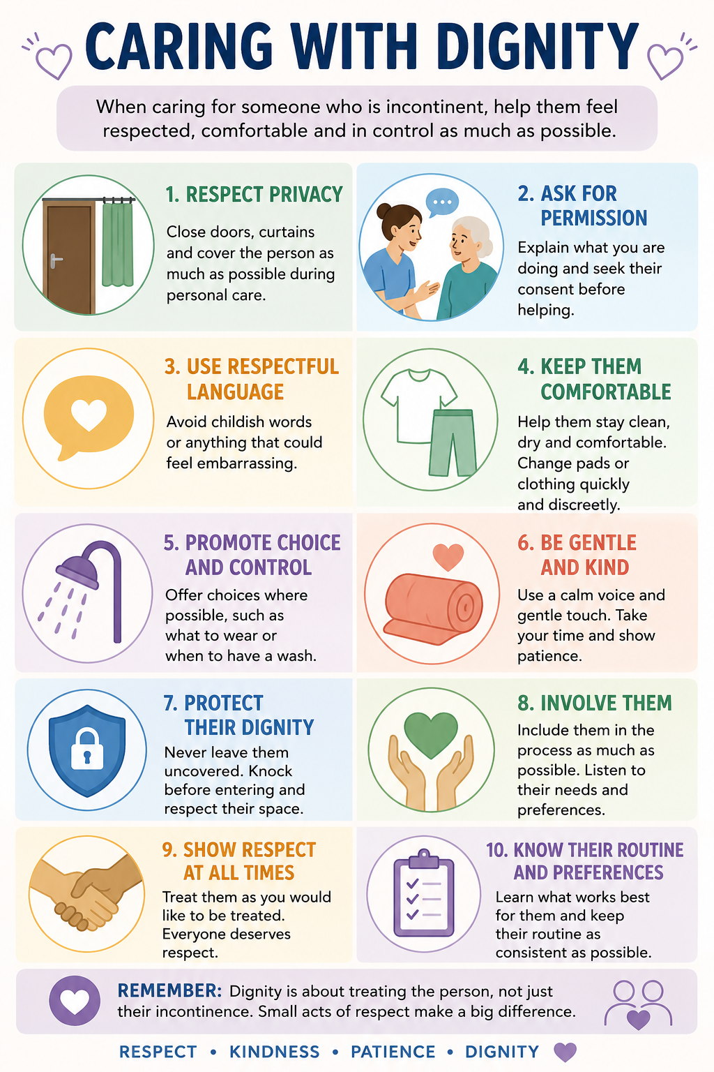 Caring with dignity