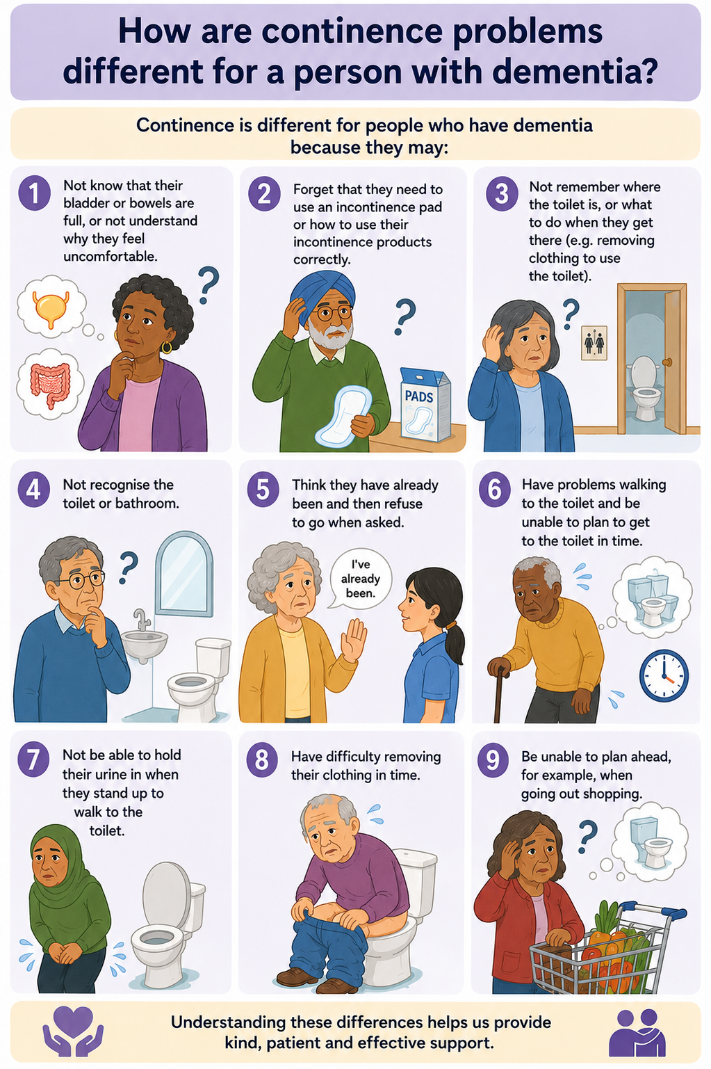 How are continence problems different for a person with dementia?