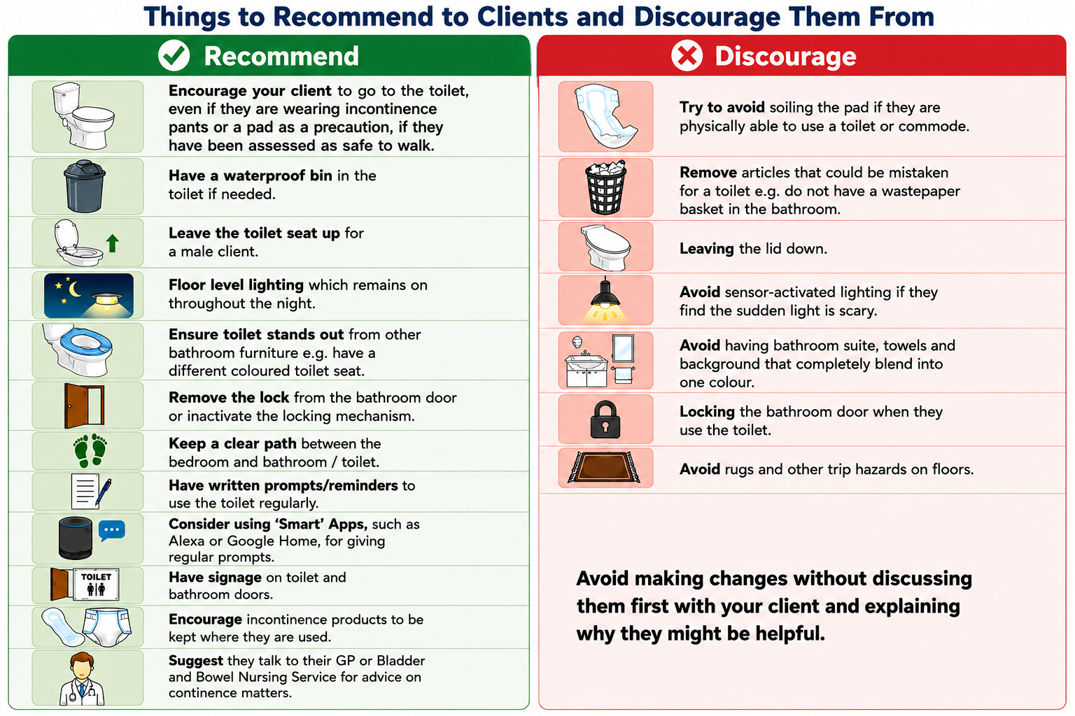 Things to recommend and discourage