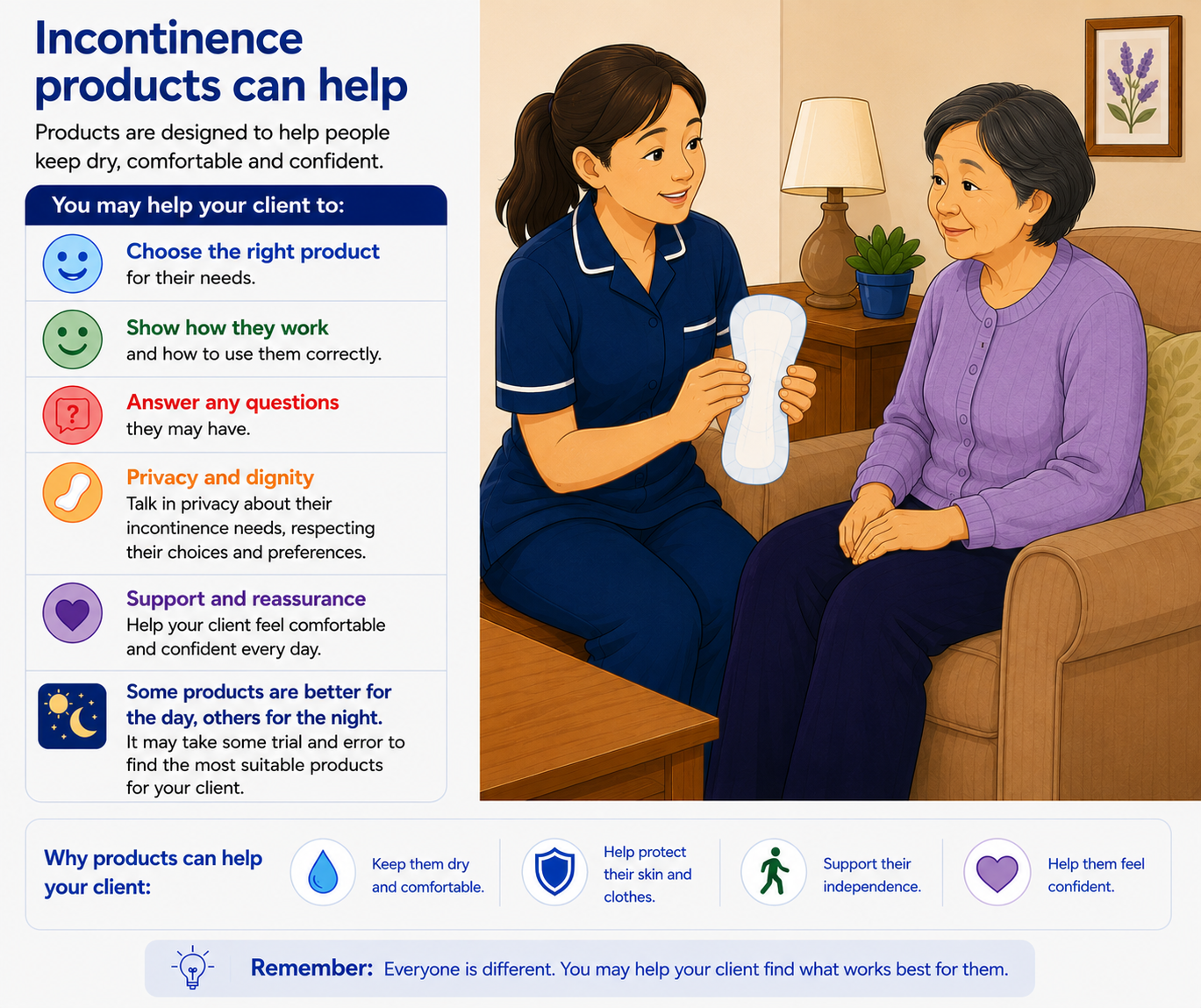 Samples can help you start a conversation