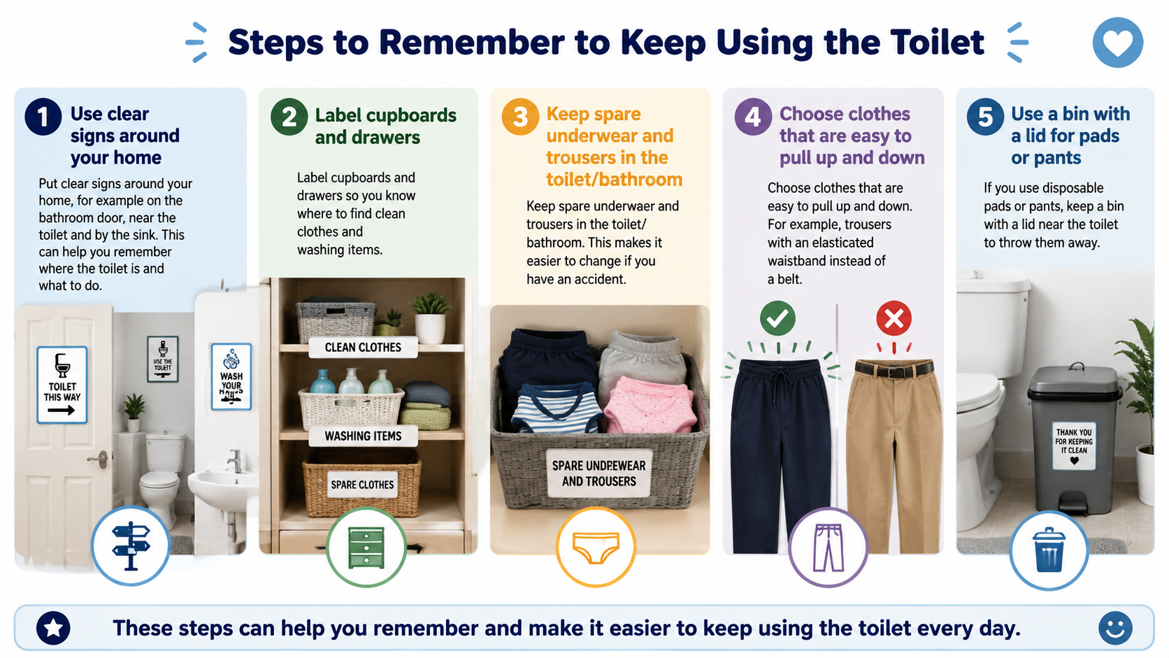Steps to remember to keep using the toilet