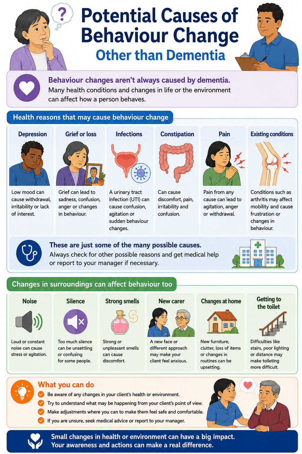 Potential causes of incontinence