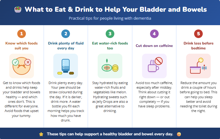What to eat and drink to help your bladder